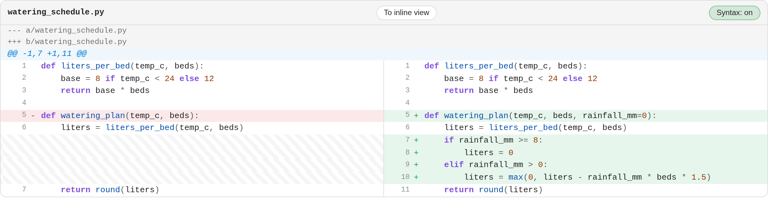 The unified diff block with the view toggle and a syntax-highlight toggle