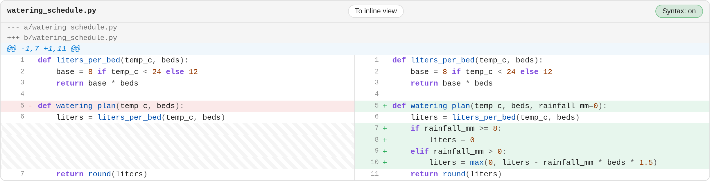 The unified diff block with the view toggle and a syntax-highlight toggle